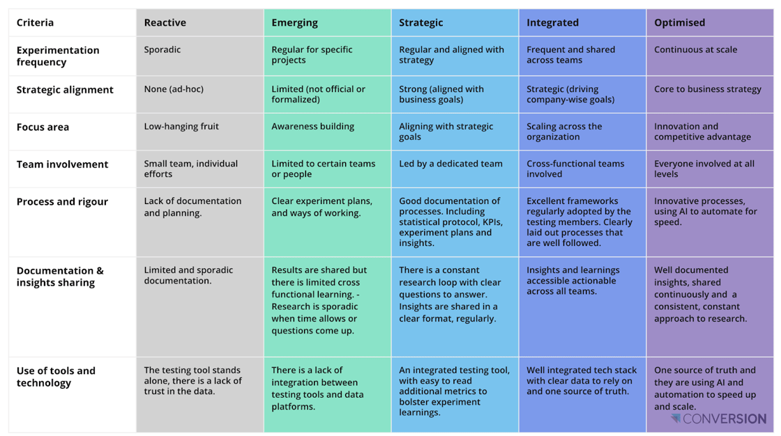 maturity-newsletter-4